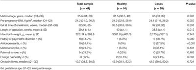 The Methylation of Clock Genes in Perinatal Depression: Which Role for Oxytocin?